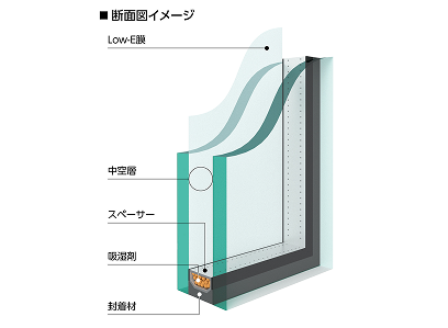 サンバランス