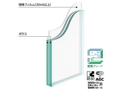 ラミセーフセキュリティー®＜防犯＞合わせガラス